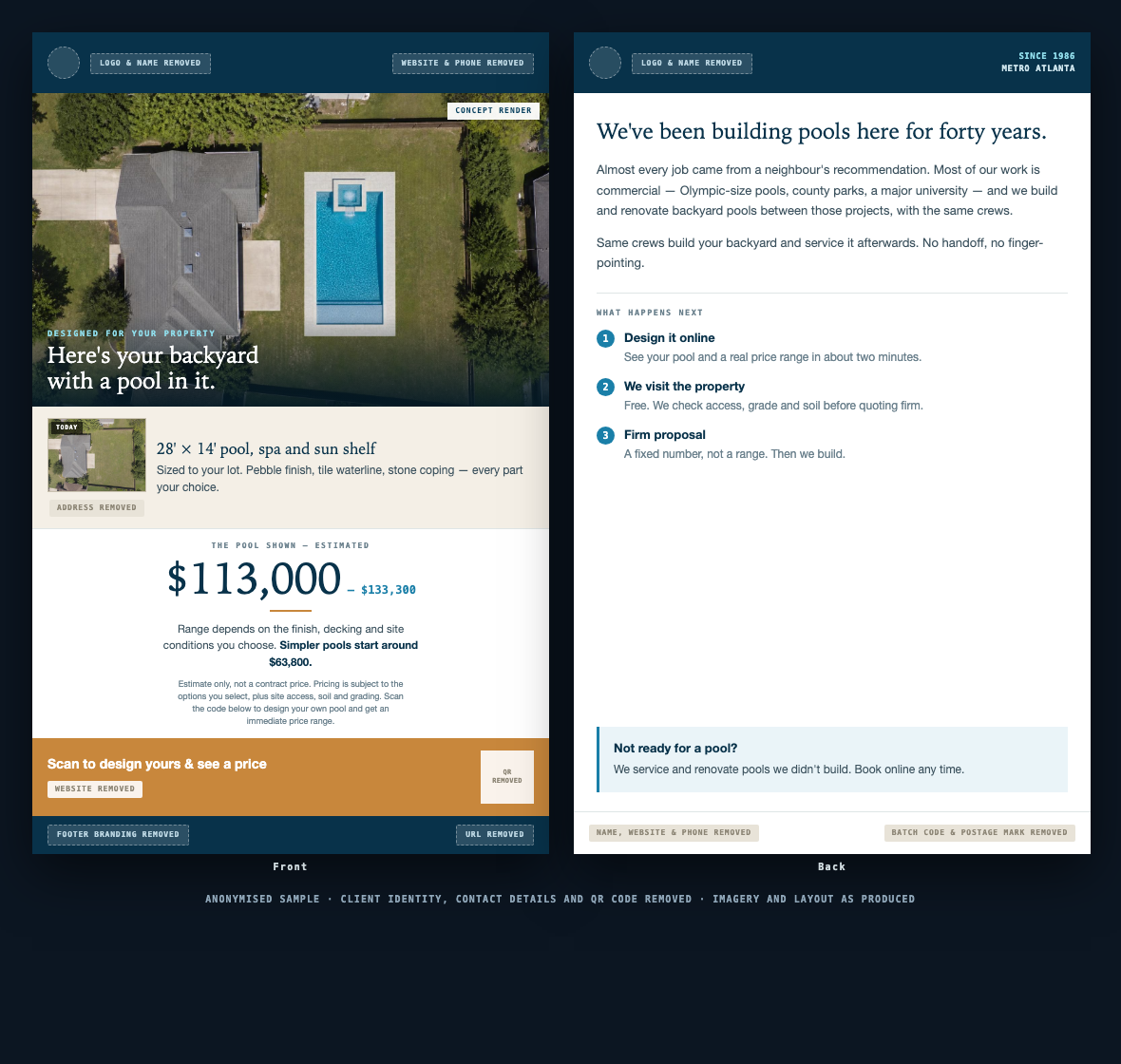 Anonymised direct-mail sample. Front shows a generated render of a pool on the recipient's actual property, their lot as it is today, and an estimated price range. Back explains the three-step process. Client name, logo, address, phone, website and QR code removed.